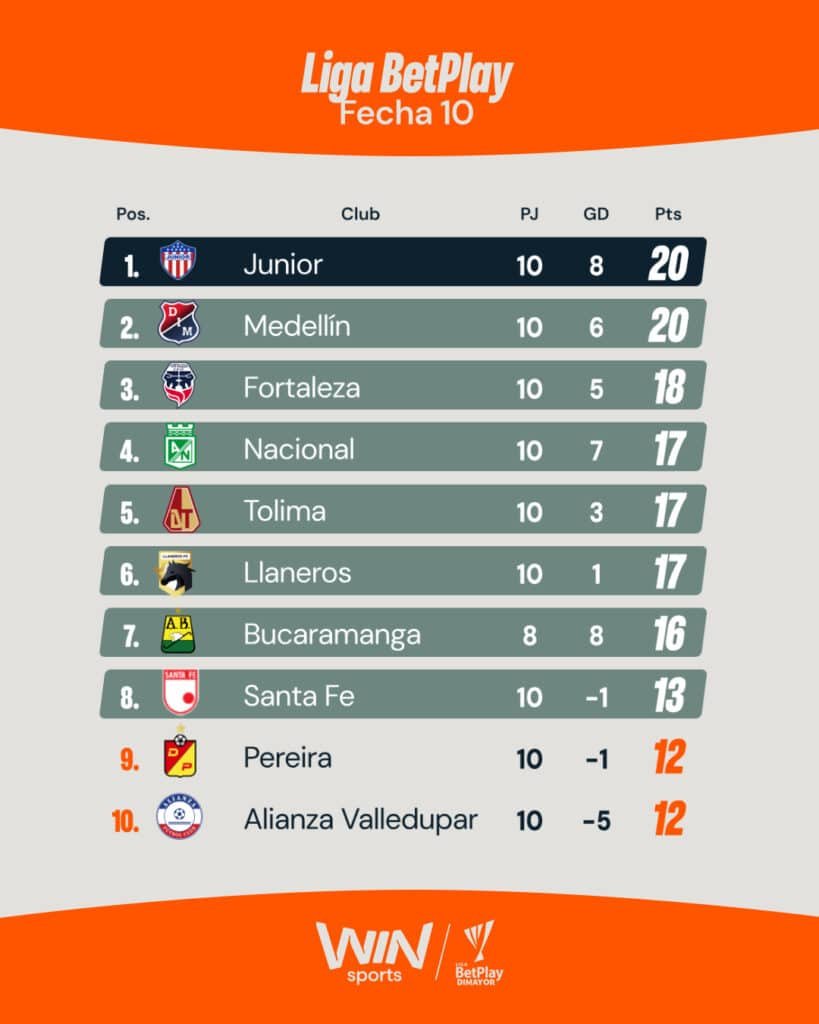 Tabla de posiciones Liga BetPlay
