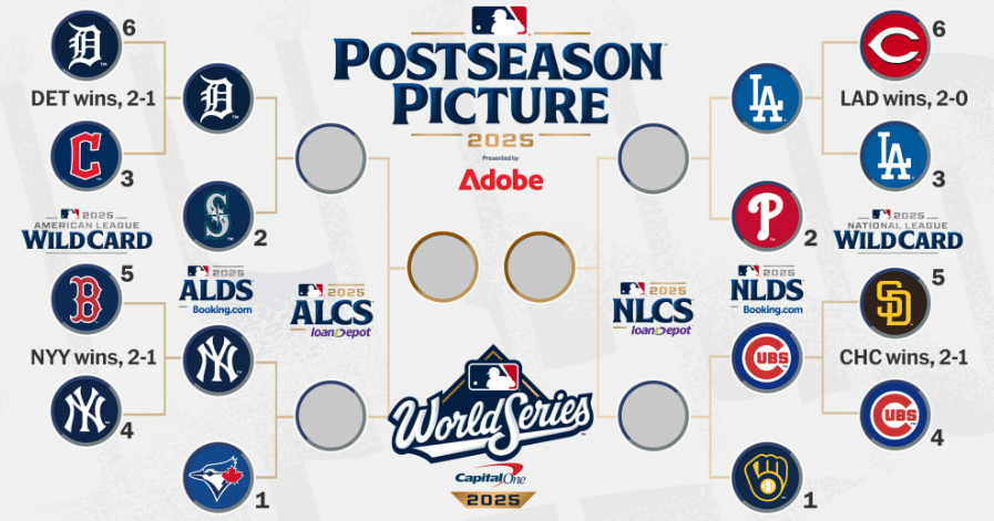 Postseason MLB 2025 Picture