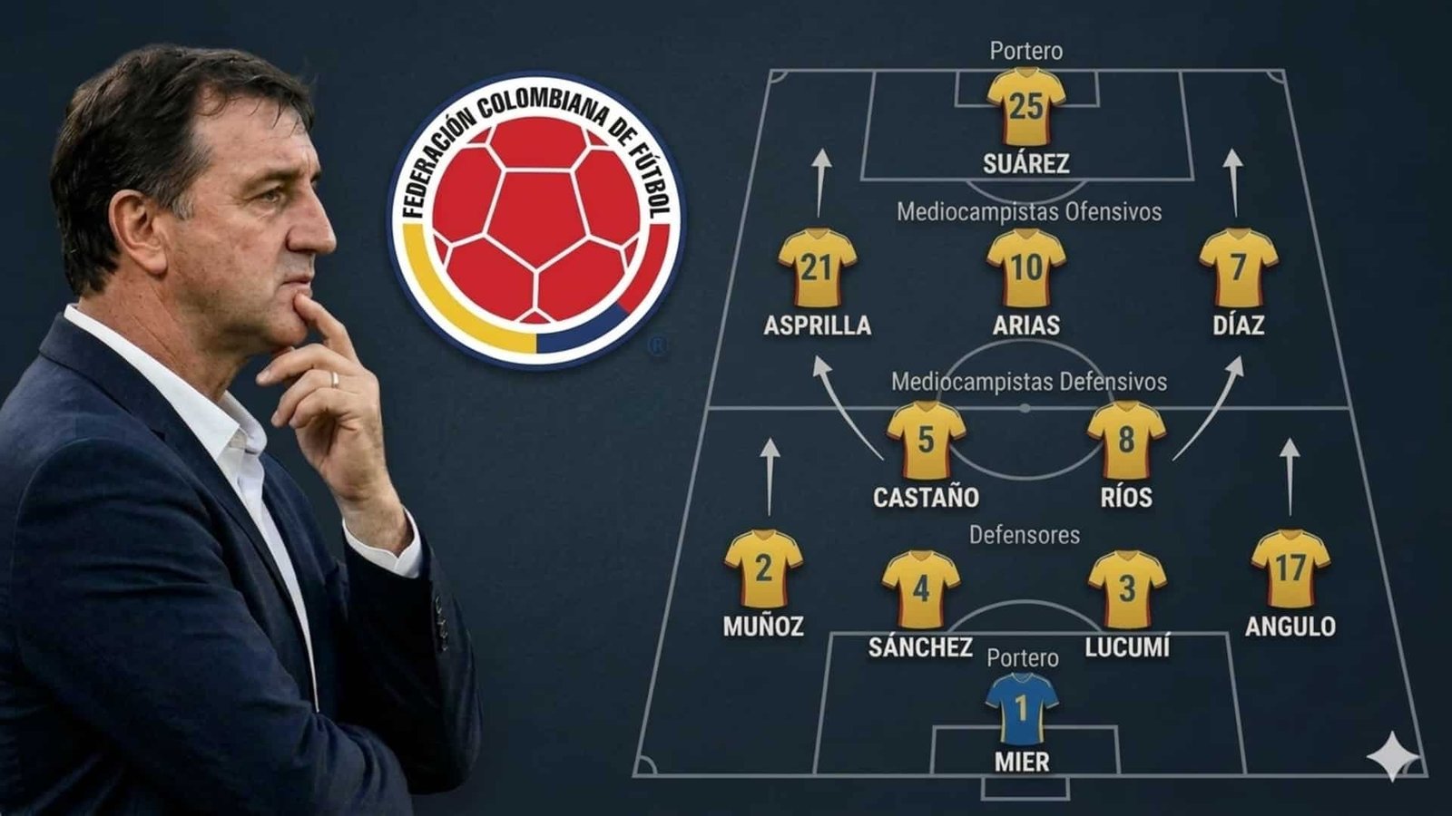 La pizarra de la Selección Colombia: el análisis al detalle de Néstor Lorenzo para definir el once titular. Fuente/Imagen: La imagen fue generada con IA.